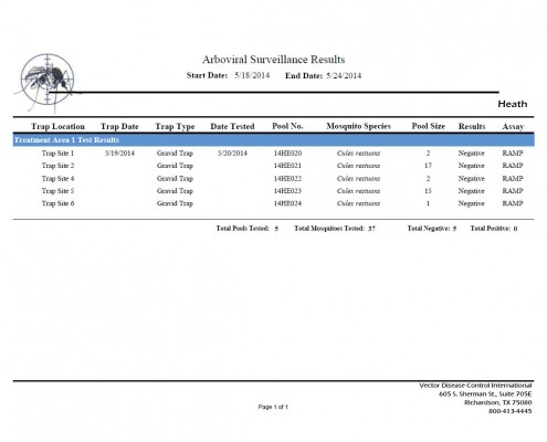 Mosquito Report 05/18/14