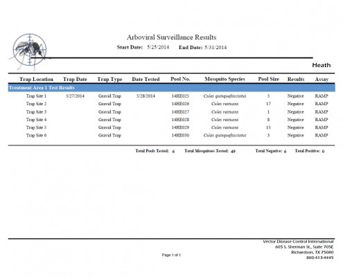 Mosquito Report 05/25/14