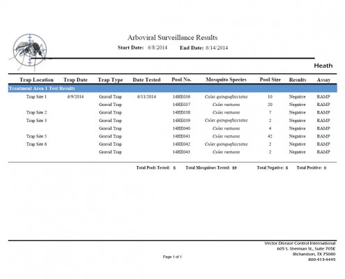 Mosquito Report 06/08/14