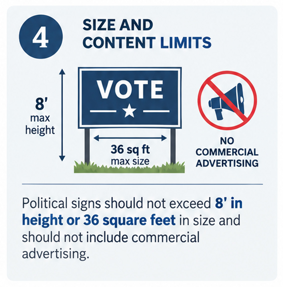 Size and Content Limits Illustration showing political sign limits: maximum height of 8 feet, maximum size of 36 square feet, and no commercial advertising.