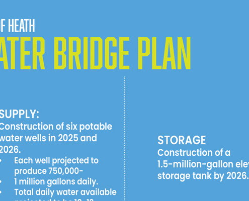 Infographic for Water Bridge Plan