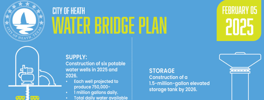 Infographic for Water Bridge Plan