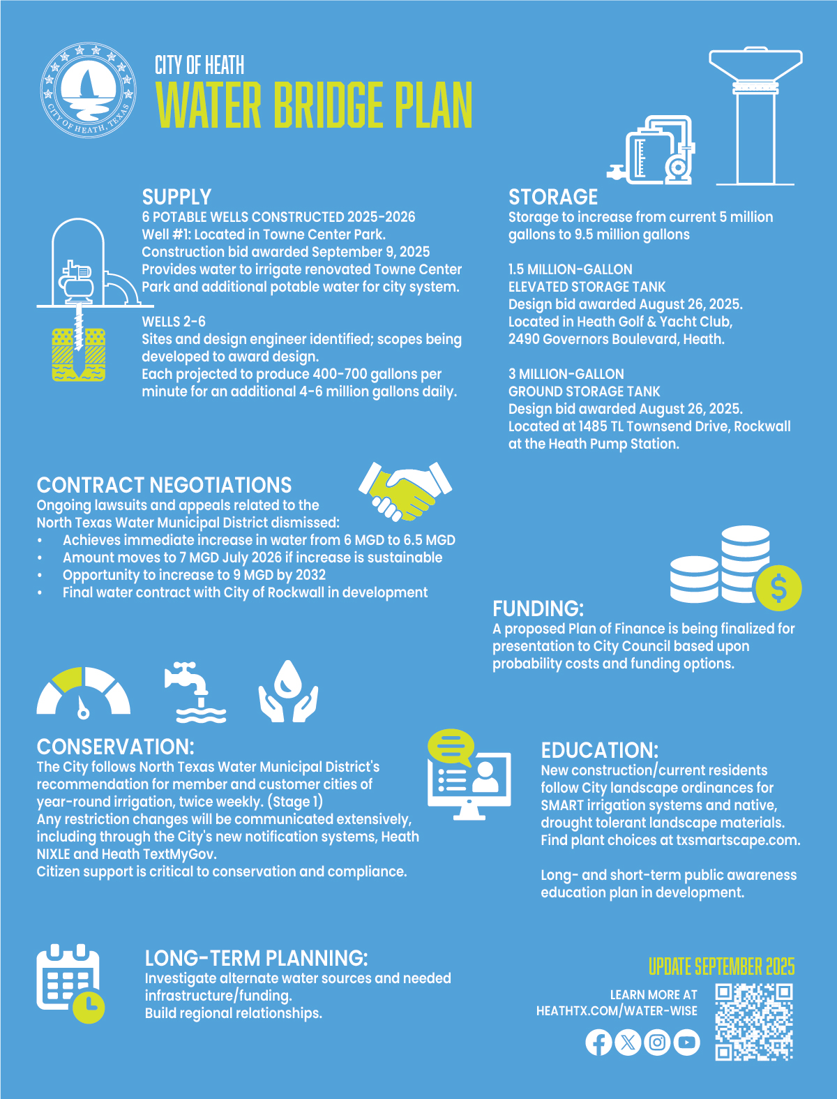 Infographic showing the steps and descriptions for each stage of the Water Bridge Plan.