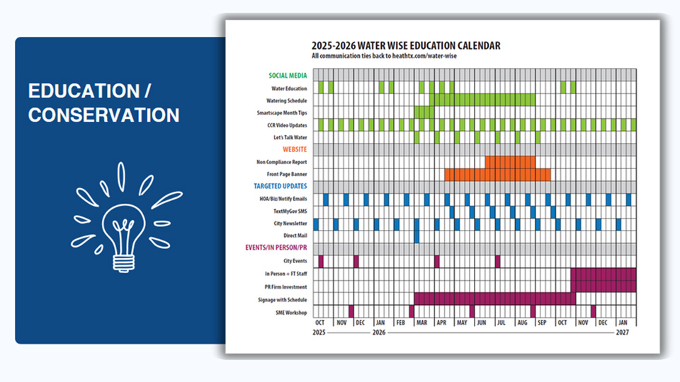 A page from the Water Bridge presentation showing a calendar of action items with completion dates.